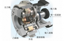 減速機(jī)日常應(yīng)該檢查哪些方面？