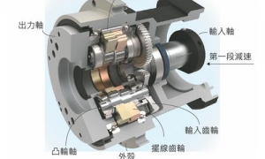 減速機日常應該檢查哪些方面？